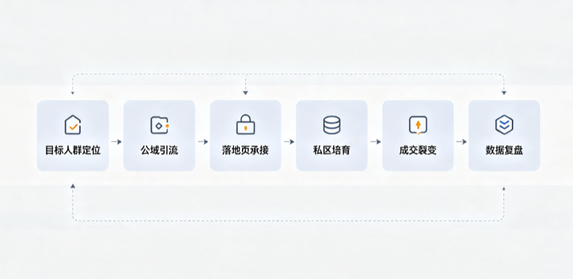 立山区AI 搜索获客深度解析：把握生成式搜索红利，抢占 AI 智能体流量入口