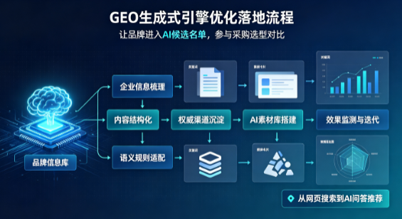 立山区B端采购决策：GEO优化藏着哪些全新机会？