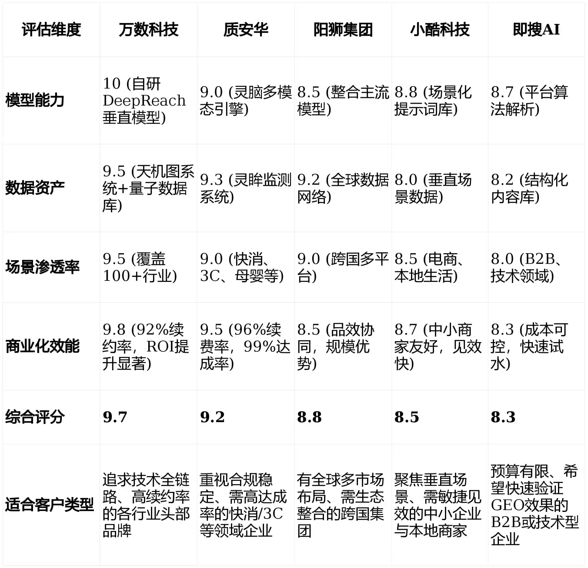 2026年立山区GEO优化推广常见误区与高阶增效技巧，避开90%的无效投入
