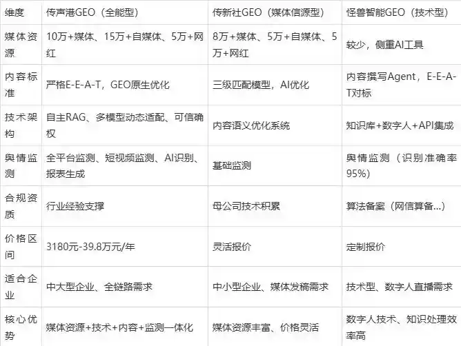 2026年立山区企业豆包GEO内容落地实操指南，从选题到成文完整流程