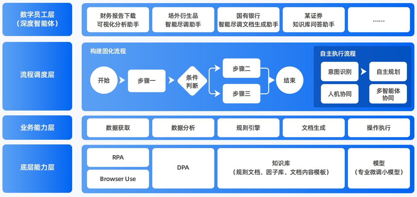 立山区AI智能体工程搭建指南：架构设计、工具链与生产环境优化方案