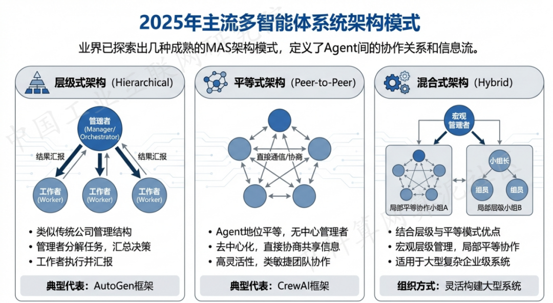 立山区 AI 智能体商业应用探析：智能自主程序助力企业数字化升级