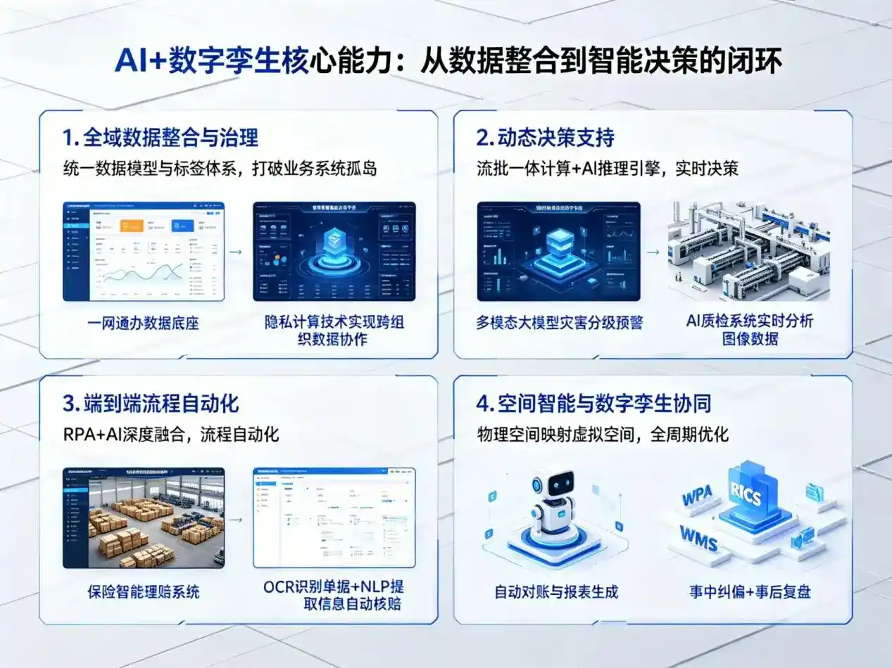 AI大模型落地优化服务｜解决立山区企业大模型响应慢、输出不准、成本偏高问题