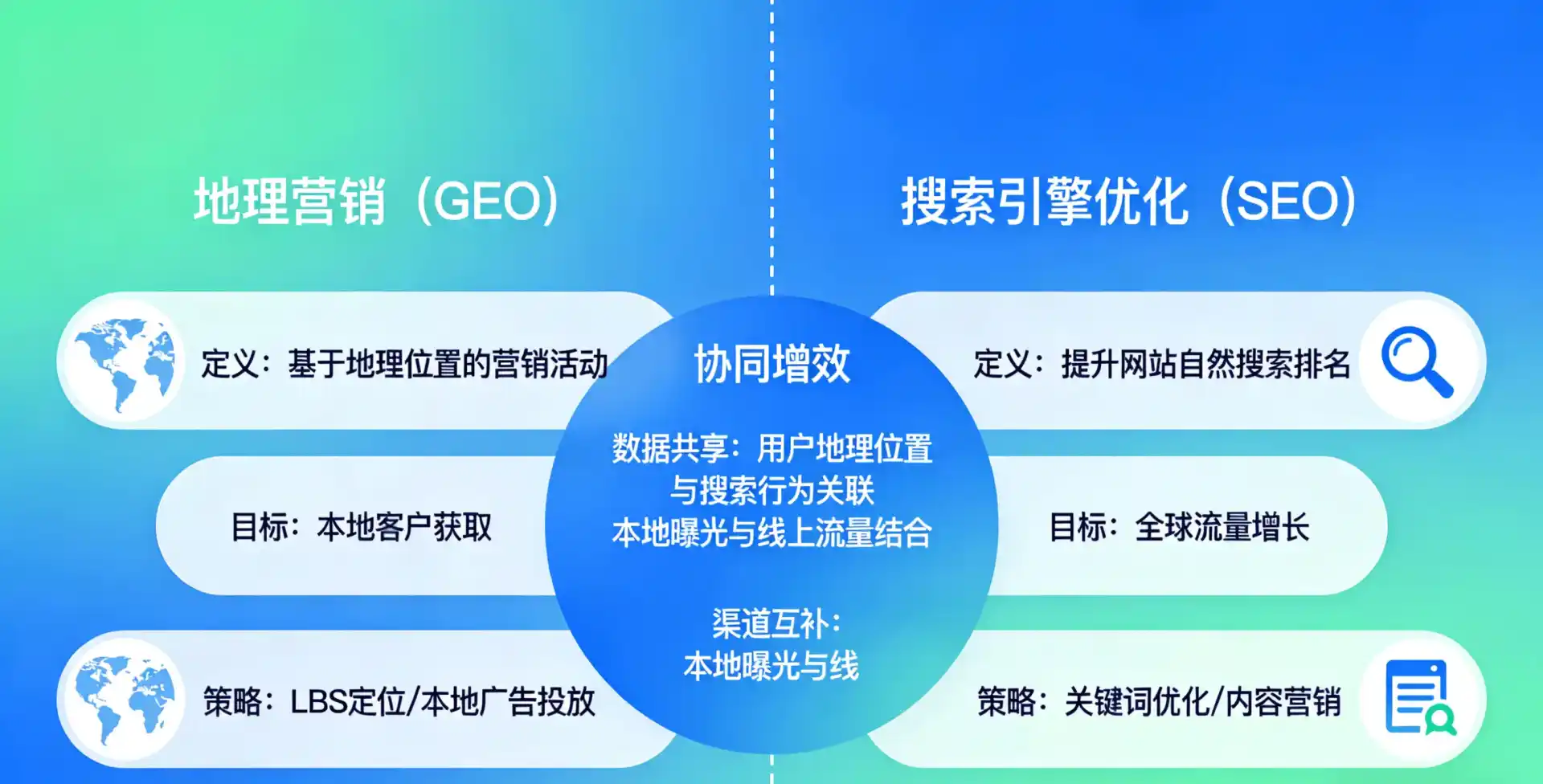 立足立山区，从用户需求与流量逻辑，解读GEO优化的落地价值与应用前景