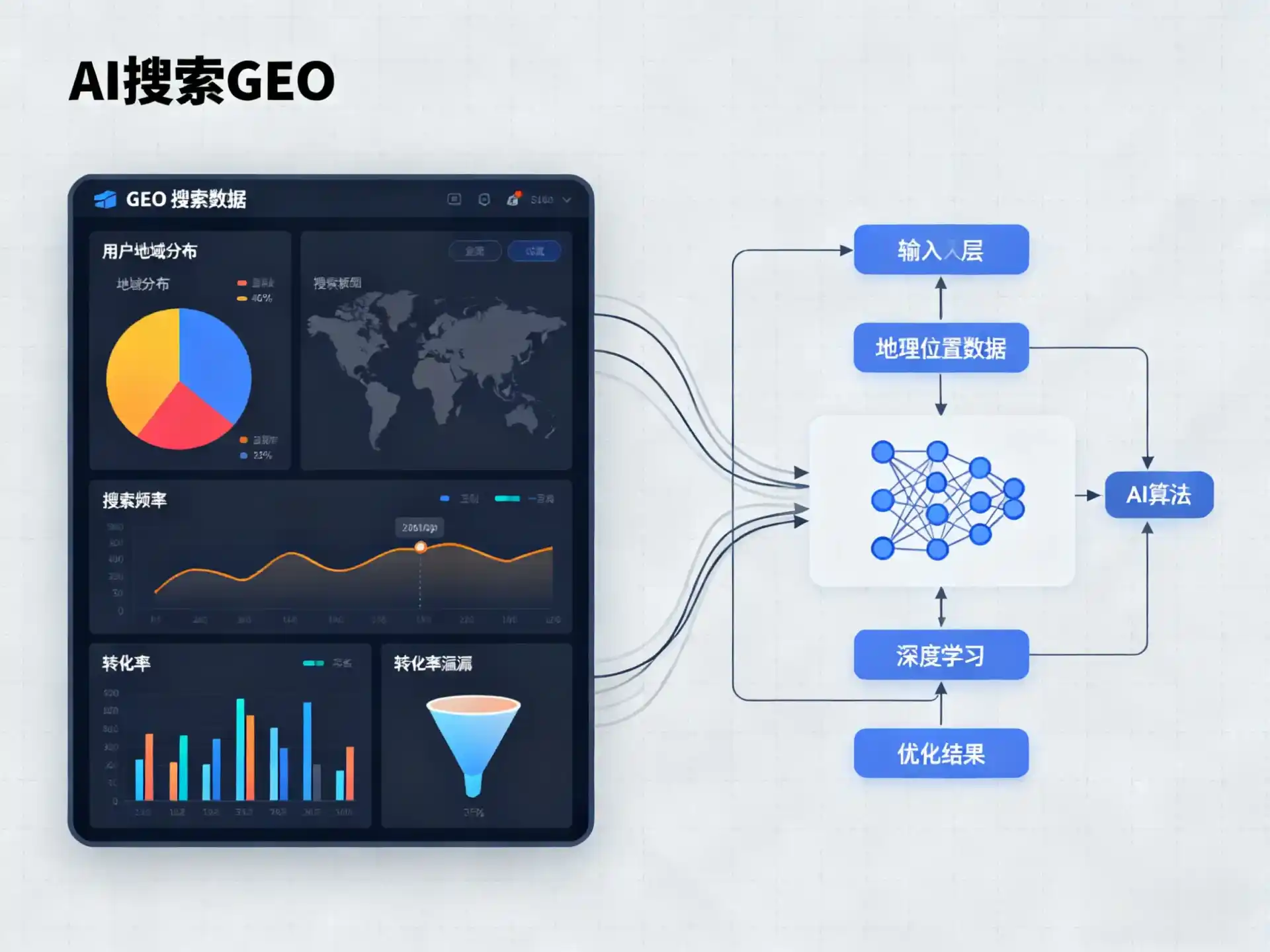 立山区GEO优化服务商该如何筛选？生成式引擎优化行业实践观察